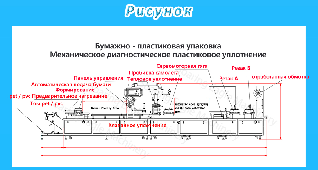 Упаковочная машина с вращающимися колпачками батарей